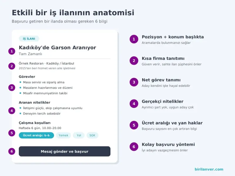 Etkili iş ilanı hazırlamanın anatomisi